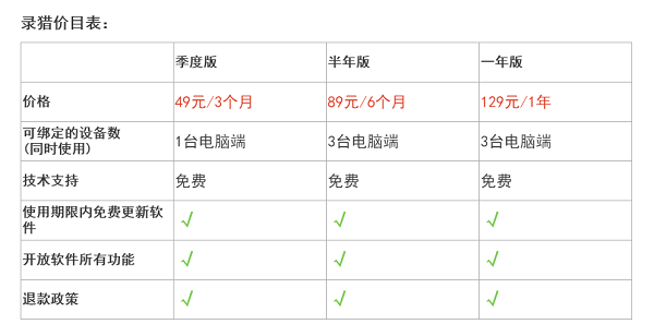 录猎价格表