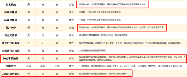 深造隐私权限
